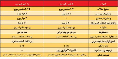  اخبار پزشکی ,خبرهای پزشکی,ورزش ایران