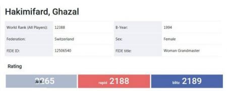 اخبارورزشی ,خبرهای ورزشی ,غزل حکیمی اخبار ورزشی ,خبرهای ورزشی ,غزل حکیمی
