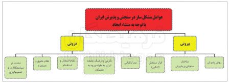  اخبار دانشگاه ,خبرهای دانشگاه,  فارغ‌التحصیلان 