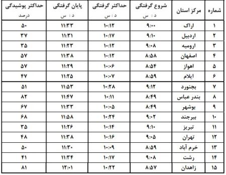 اخبار علمی,خبرهای علمی , خورشیدگرفتگی اخبار علمی ,خبرهای علمی, خورشیدگرفتگی
