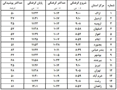  اخبار علمی ,خبرهای علمی, خورشیدگرفتگی