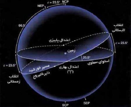  اخبار علمی ,خبرهای علمی,خورشید گرفتگی