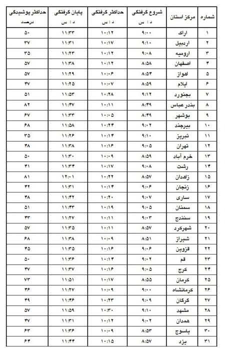  اخبار علمی ,خبرهای علمی,خورشید گرفتگی