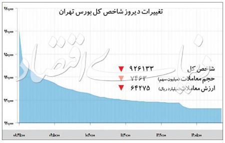  اخباراقتصادی ,خبرهای اقتصادی, بازار سهام