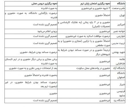 اخبار اجتماعی ,خبرهای اجتماعی, دانشگاه