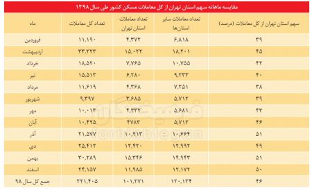  اخباراقتصادی ,خبرهای اقتصادی,قیمت مسکن