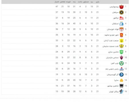 اخبار,اخبار امروز,اخبار جدید اخبار,اخبار امروز,اخبار جدید