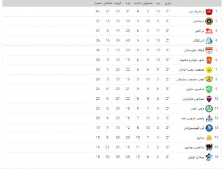 اخبار,اخبار امروز,اخبار جدید