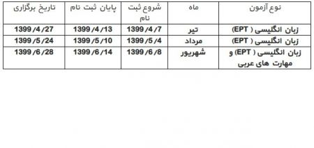 اخبار,اخبار کنکور,دانشگاه آزاد اخبار,اخبار کنکور,دانشگاه آزاد