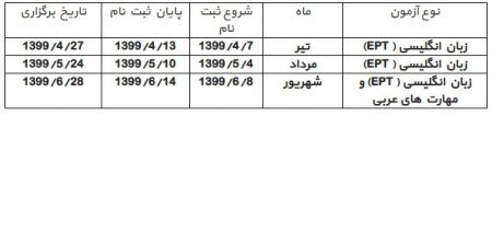 اخبار,اخبار کنکور,دانشگاه آزاد