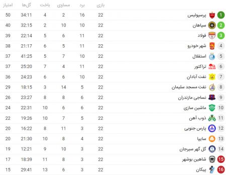 اخبار,اخبار ورزشی اخبار,اخبار ورزشی