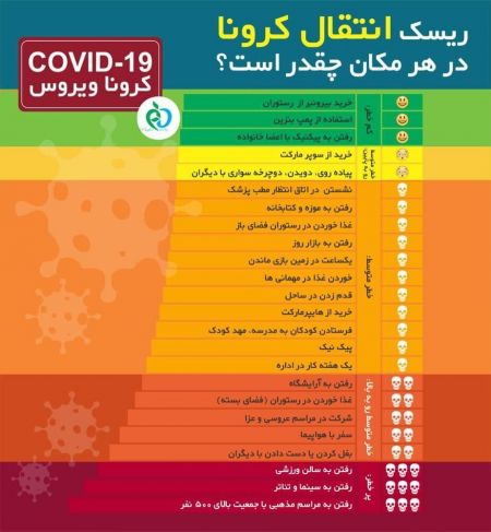 اخبار,اخبار پزشکی,ریسک انتقال کرونا در اماکن مختلف اخبار,اخبار پزشکی,ریسک انتقال کرونا در اماکن مختلف