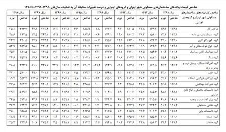 اخباراقتصادی ,خبرهای اقتصادی ,مصالح ساختمانی اخباراقتصادی ,خبرهای اقتصادی,مصالح ساختمانی