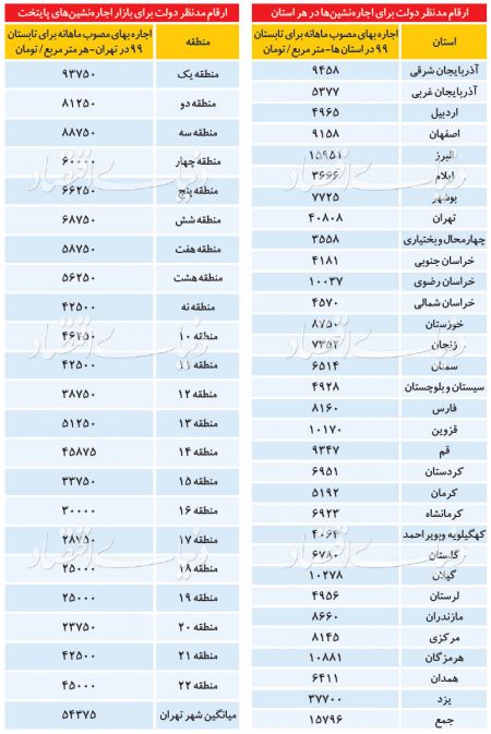 اخباراقتصادی ,خبرهای اقتصادی , اخباراقتصادی ,خبرهای اقتصادی,