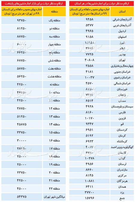  اخباراقتصادی ,خبرهای اقتصادی,