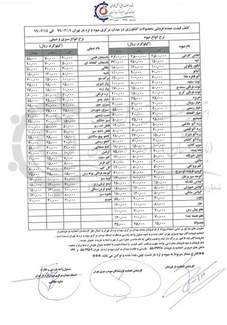  اخباراقتصادی ,خبرهای اقتصادی, میوه