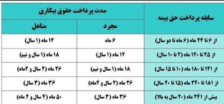 اخباراجتماعی ,خبرهای اجتماعی , بیمه بیکاری اخبار اجتماعی ,خبرهای اجتماعی, بیمه بیکاری