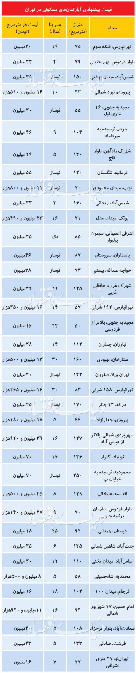 اخباراقتصادی ,خبرهای اقتصادی ,بازار مسکن اخباراقتصادی ,خبرهای اقتصادی,بازار مسکن
