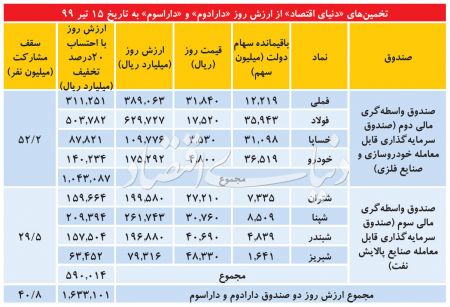 اخباراقتصادی ,خبرهای اقتصادی ,ETF اخباراقتصادی ,خبرهای اقتصادی,ETF