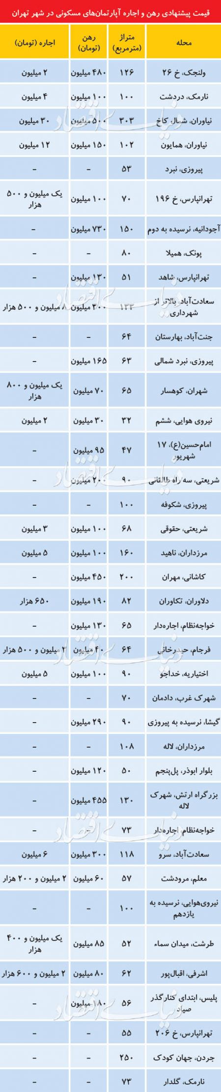  اخباراقتصادی ,خبرهای اقتصادی, آپارتمان‌های مسکونی