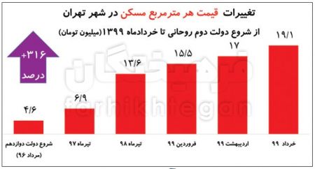  اخباراقتصادی ,خبرهای اقتصادی,اقتصاد ایران