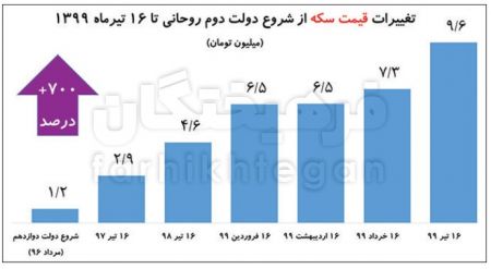  اخباراقتصادی ,خبرهای اقتصادی,اقتصاد ایران