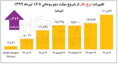  اخباراقتصادی ,خبرهای اقتصادی,اقتصاد ایران