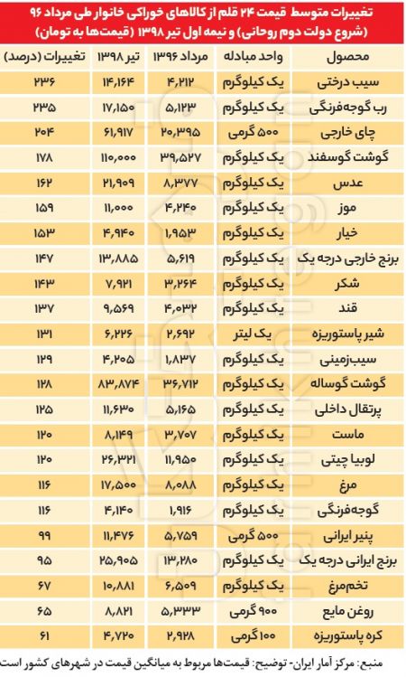  اخباراقتصادی ,خبرهای اقتصادی,اقتصاد ایران