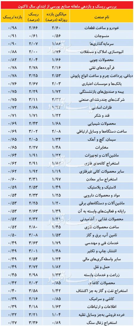 اخباراقتصادی ,خبرهای اقتصادی ,بورس اخباراقتصادی ,خبرهای اقتصادی,بورس