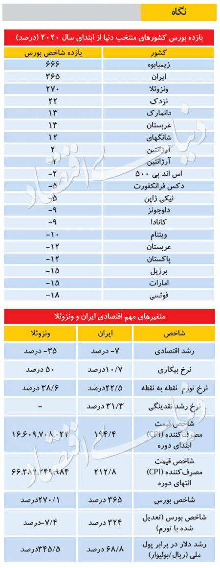  اخباراقتصادی ,خبرهای اقتصادی,بورس‌