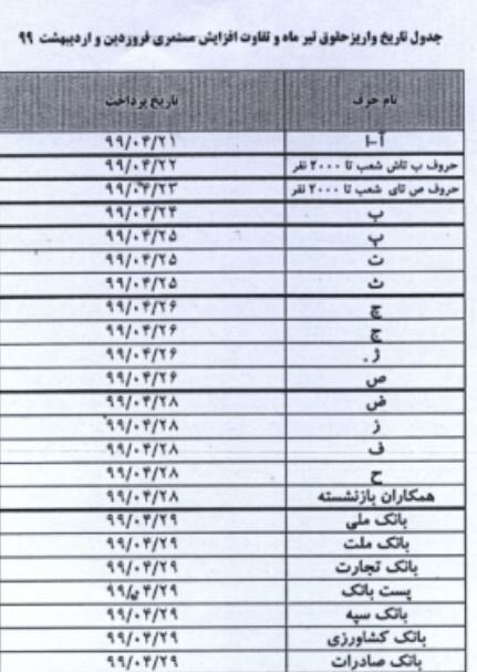 اخباراقتصادی ,خبرهای اقتصادی ,سازمان تامین اجتماعی اخباراقتصادی ,خبرهای اقتصادی,سازمان تامین اجتماعی