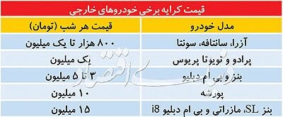 اخباراقتصادی ,خبرهای اقتصادی , خودروهای لوکس اخباراقتصادی ,خبرهای اقتصادی, خودروهای لوکس