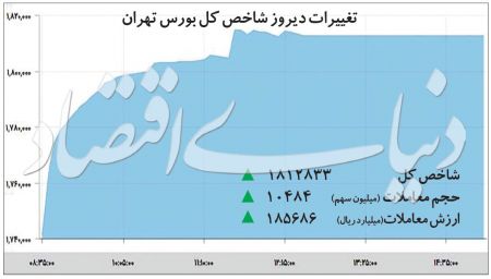  اخباراقتصادی ,خبرهای اقتصادی, بورس