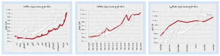 اخباراقتصادی ,خبرهای اقتصادی ,بازار سهام اخباراقتصادی ,خبرهای اقتصادی,بازار سهام
