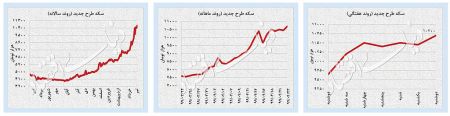  اخباراقتصادی ,خبرهای اقتصادی,بازار سهام