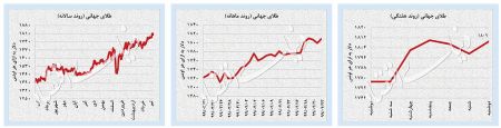  اخباراقتصادی ,خبرهای اقتصادی,بازار سهام