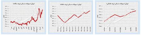  اخباراقتصادی ,خبرهای اقتصادی,بازار سهام