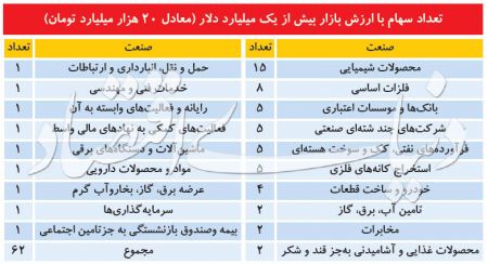 اخباراقتصادی ,خبرهای اقتصادی ,بورس اخباراقتصادی ,خبرهای اقتصادی,بورس