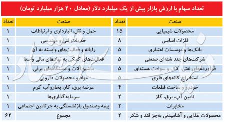  اخباراقتصادی ,خبرهای اقتصادی,بورس