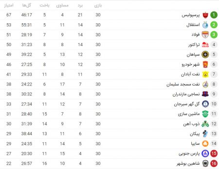 اخبار,اخبار ورزشی,هفته آخر لیگ نوزدهم