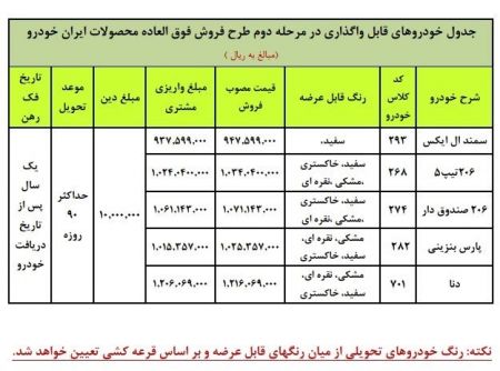 اخبار,اخبار بازار خودرو,ایران خودرو اخبار,اخبار بازار خودرو,ایران خودرو