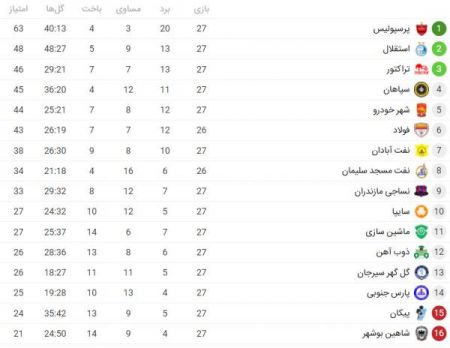 اخبار,اخبار دید,اخبار اخبار,اخبار جدید,اخبار
