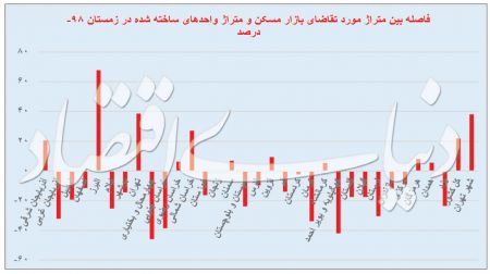  اخباراقتصادی ,خبرهای اقتصادی, مسکن