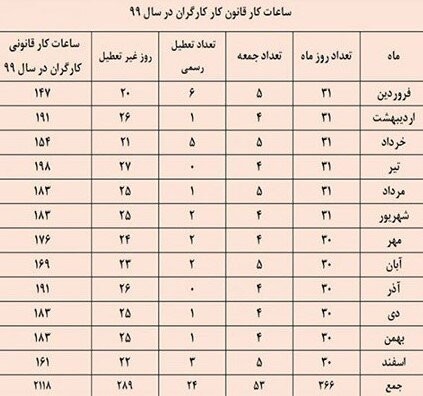 اخباراقتصادی ,خبرهای اقتصادی ,دستمزد اخباراقتصادی ,خبرهای اقتصادی,دستمزد