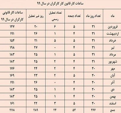  اخباراقتصادی ,خبرهای اقتصادی,دستمزد