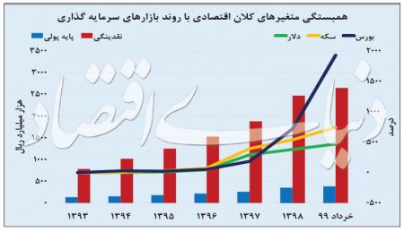  اخباراقتصادی ,خبرهای اقتصادی,بورس