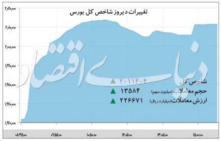  اخباراقتصادی ,خبرهای اقتصادی, بورس