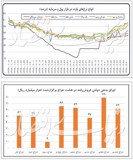  اخباراقتصادی ,خبرهای اقتصادی,تورم