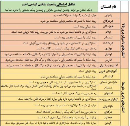  اخبار پزشکی ,خبرهای پزشکی,بیماری کووید