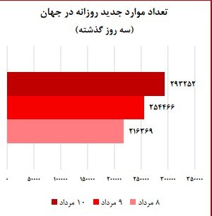 اخبار پزشکی ,خبرهای پزشکی ,بیماری کووید اخبار پزشکی ,خبرهای پزشکی,بیماری کووید